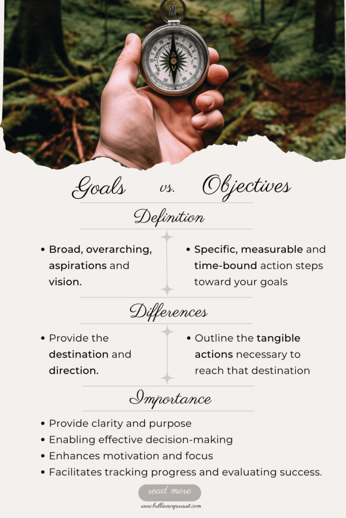 definition goal and objective Goal vs Objective Definition