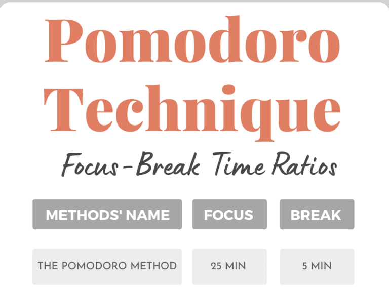 Pomodoro Technique for Productivity