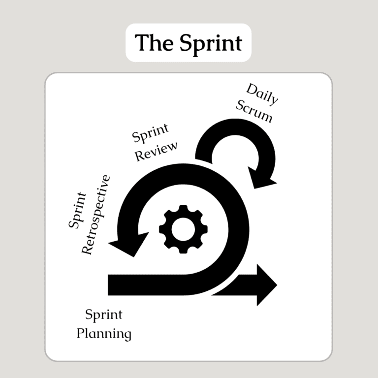 scrum events, agile framework